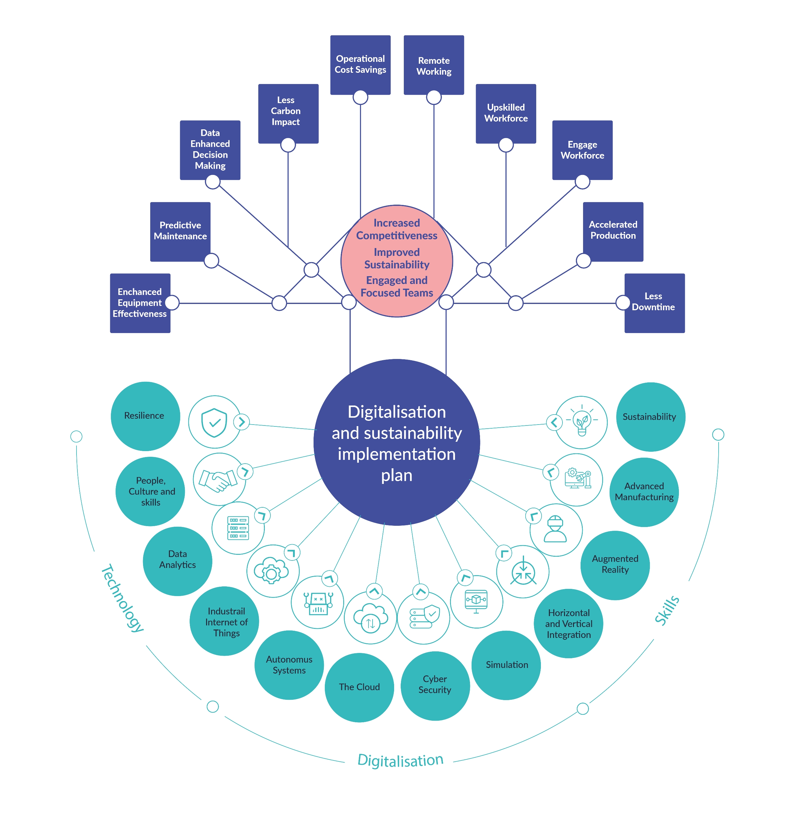 Implementation plan-01@2x